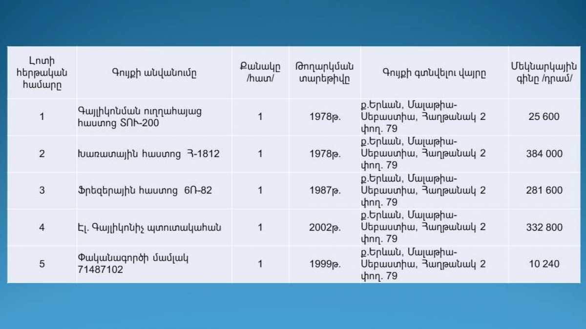 Վաճառվում են հաստոցներ