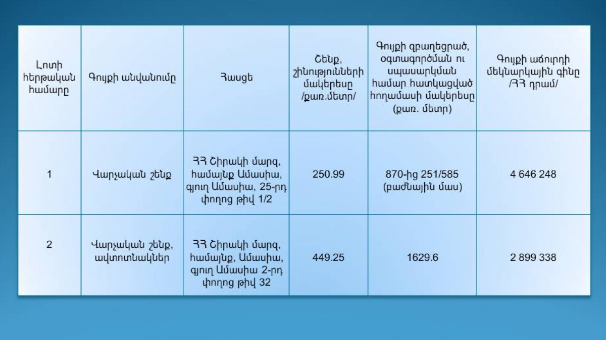 Վաճառվում են վարչական շենքեր
