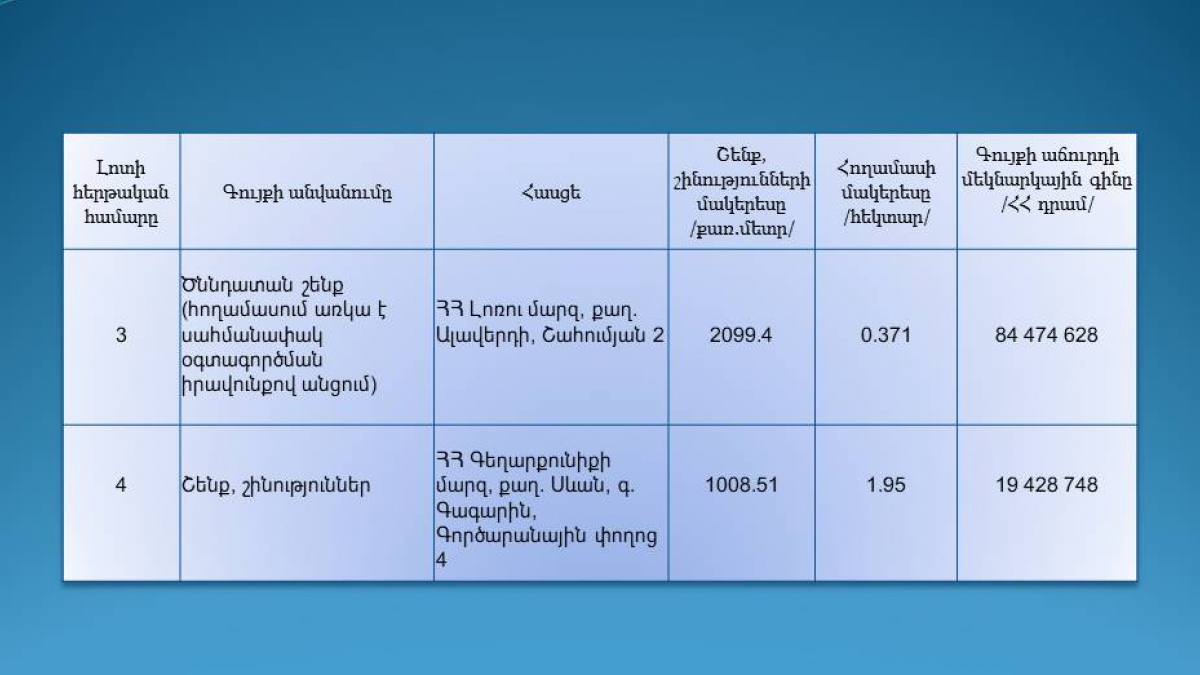 Վաճառվում են շենք, շինություններ
