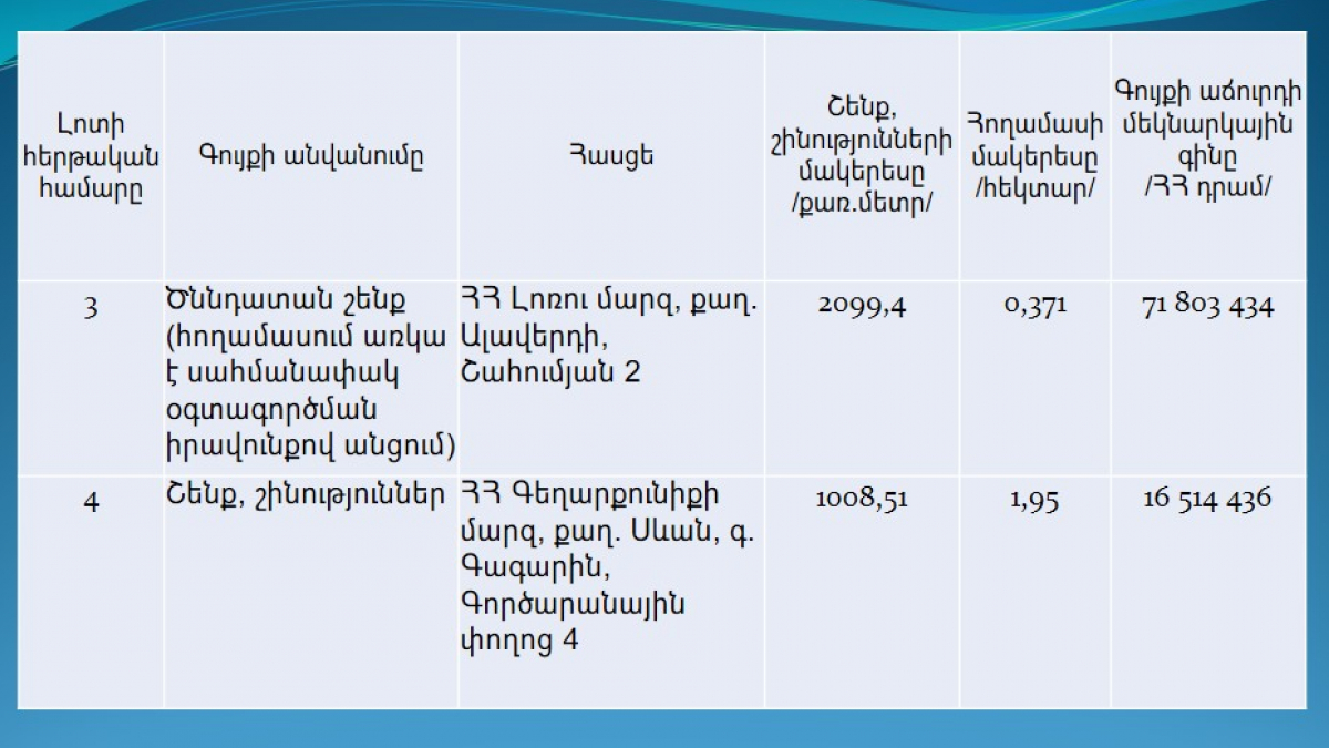 Վաճառվում են շենք, շինություններ